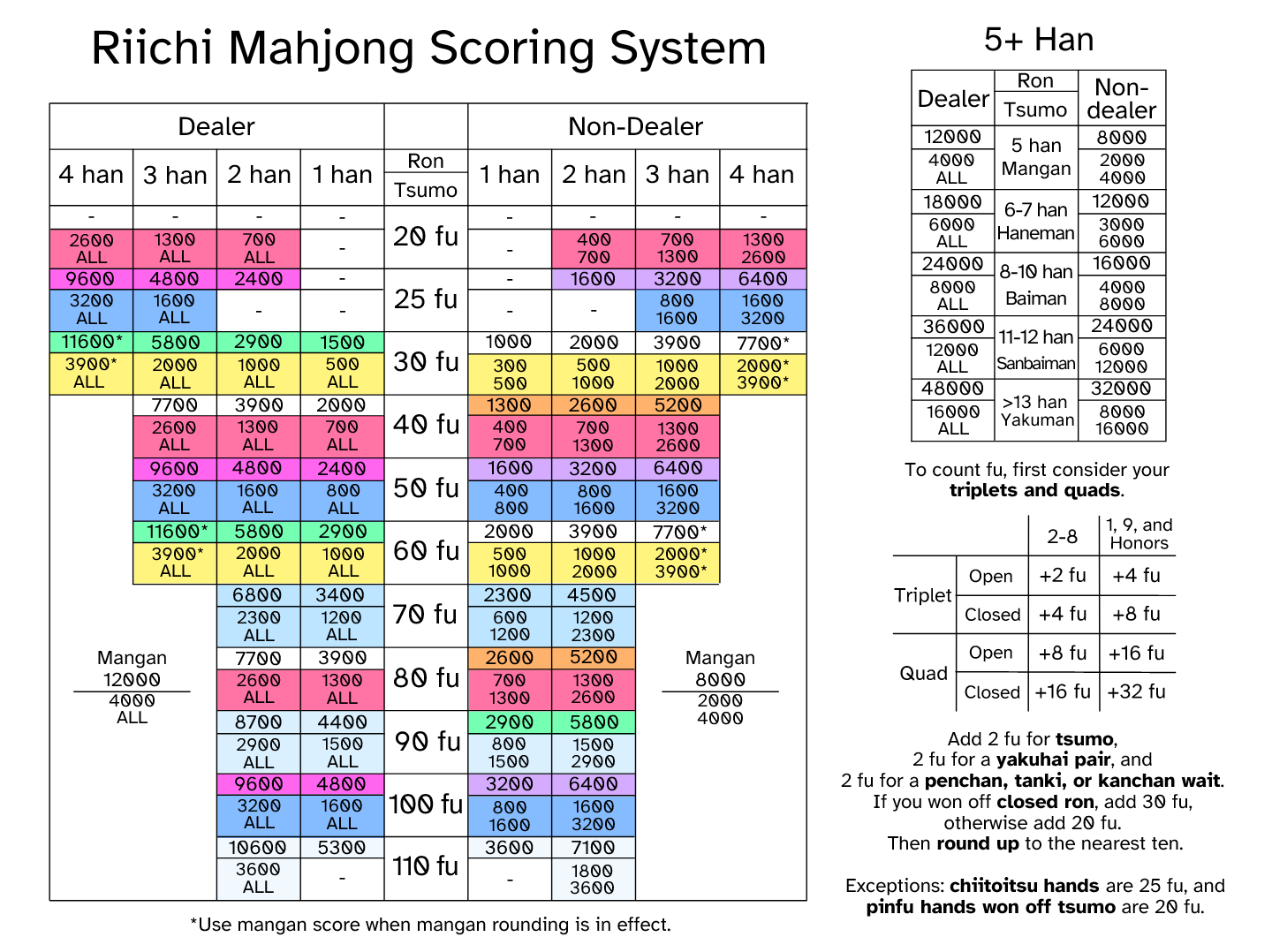 mahjong cheat sheet